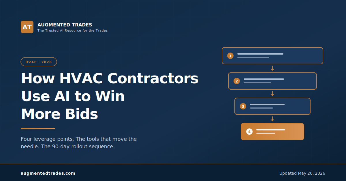 Augmented Trades featured image for How HVAC Contractors Use AI to Win More Bids in 2026 — four-stage bidding workflow funnel narrowing from leads to closed deals