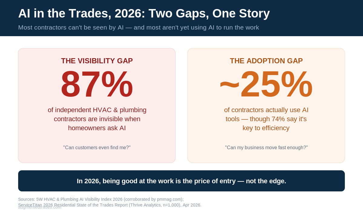 ai-in-the-trades-2026