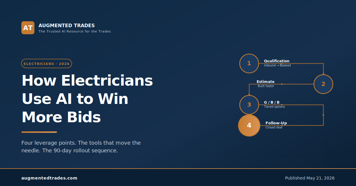 Augmented Trades featured image for How Electricians Use AI to Win More Bids in 2026 — four-stage bidding workflow visualization with circuit-trace design connecting qualification, estimate, Good/Better/Best, and follow-up